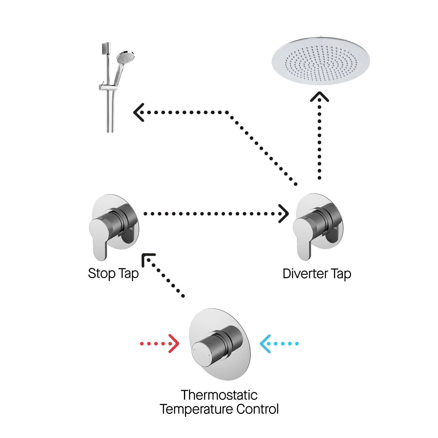 2 Outlet Arvan Bundle With Stop Tap & Diverter - Chrome - Image 3